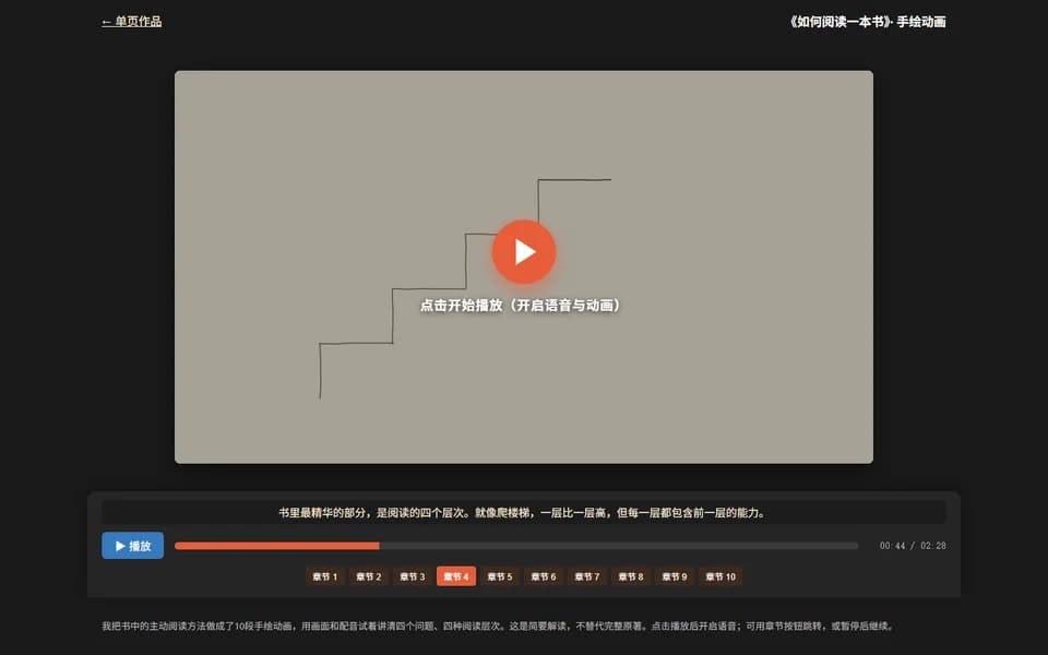 《如何阅读一本书》手绘动画预览