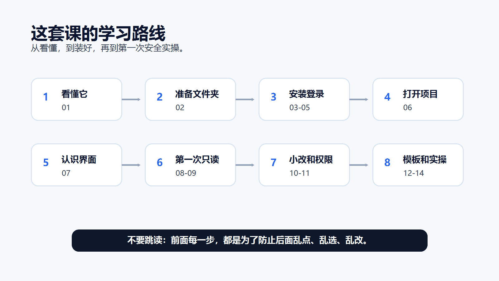 Codex App 新手课:先让小白敢打开项目
