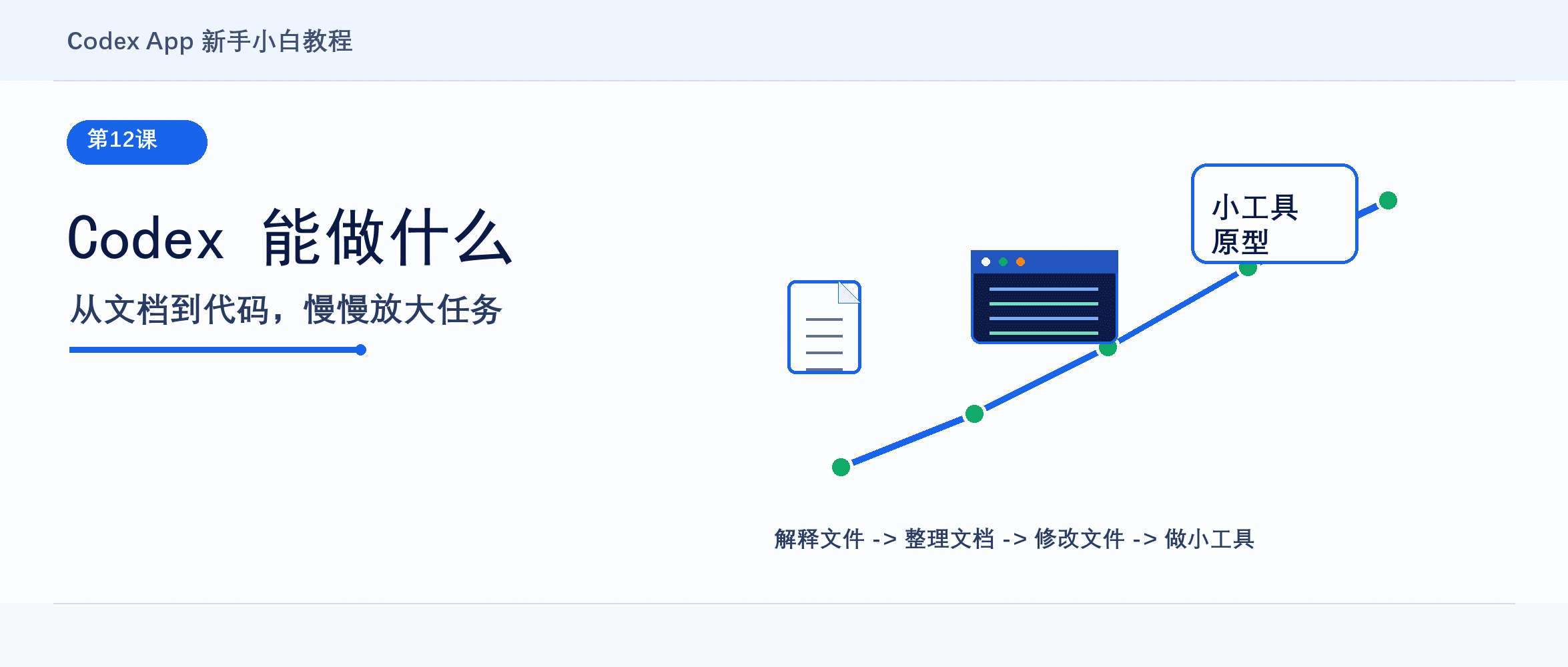 Codex App 新手课 12:Codex 能做什么,从文档到代码慢慢放大