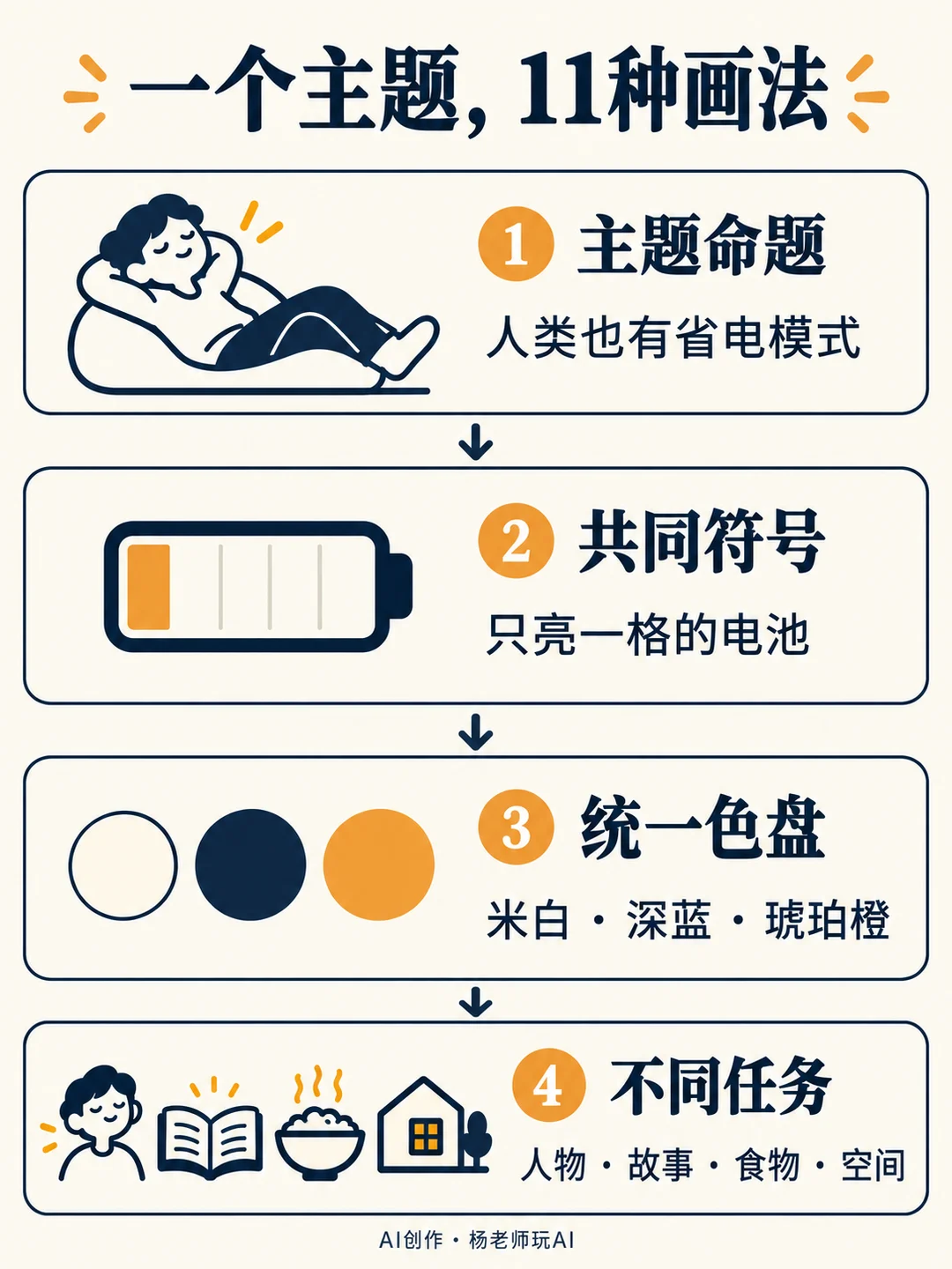 视觉系统信息图