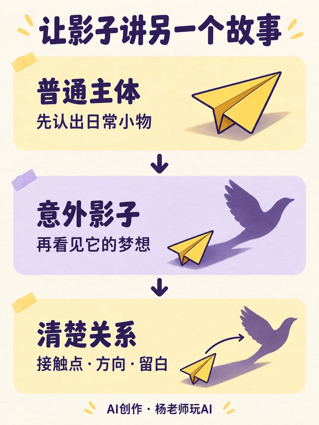 影子故事设计卡