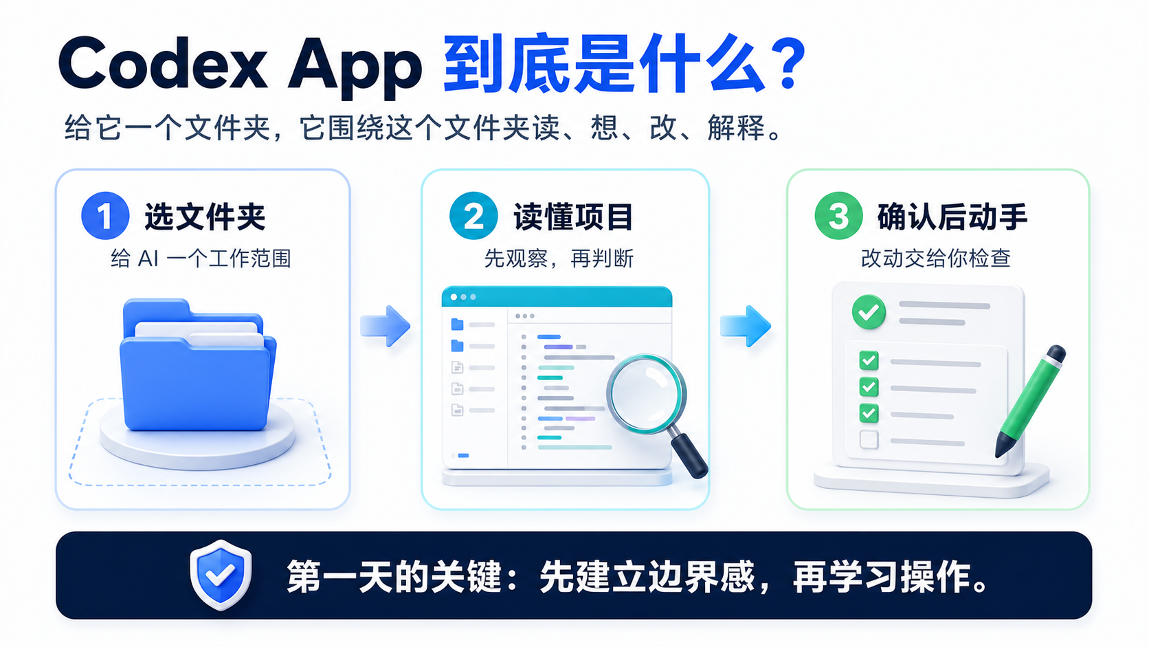 Codex App 心智模型图