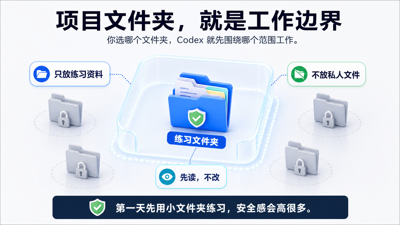 项目文件夹边界图