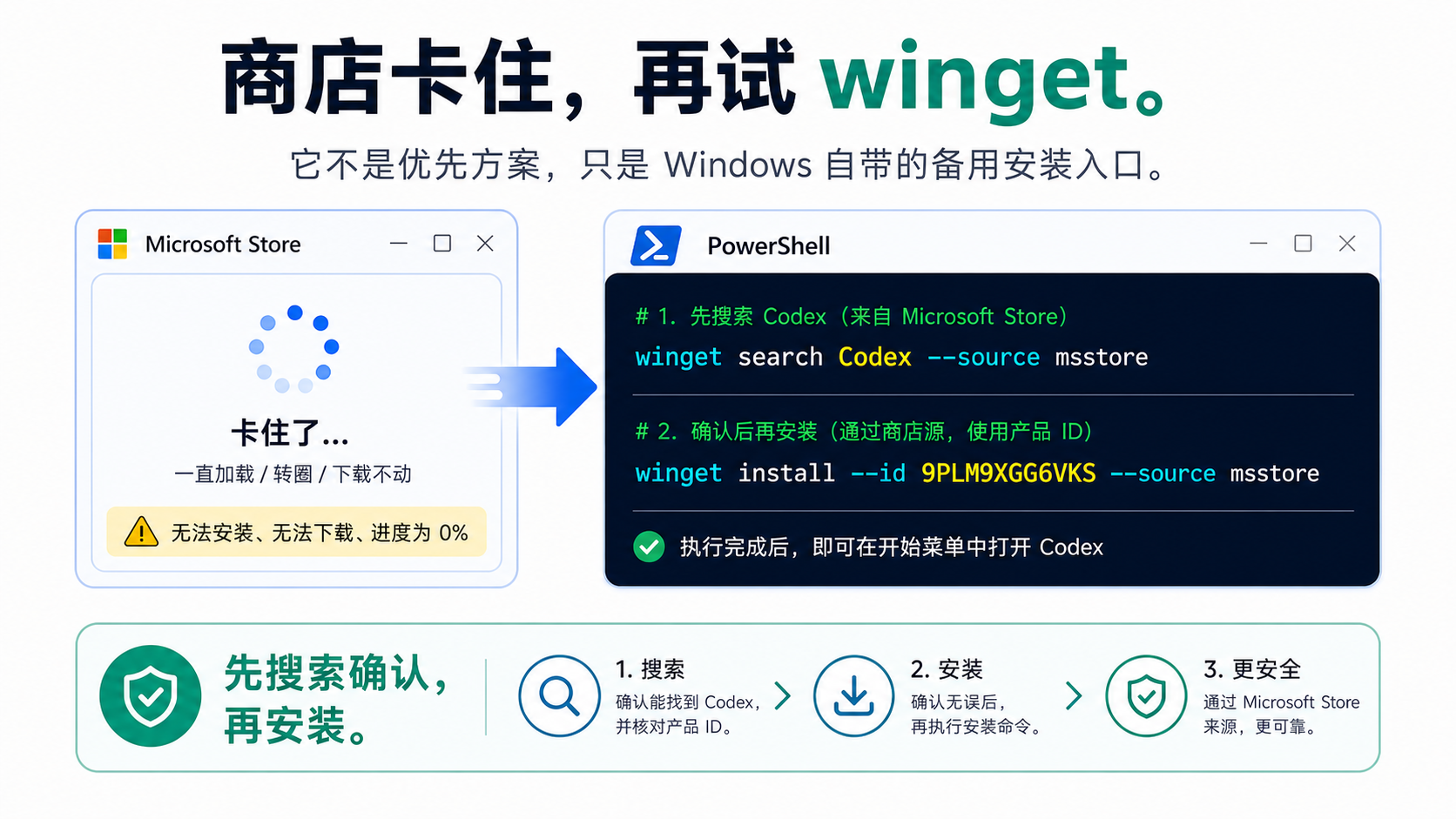 winget 备用安装路线图