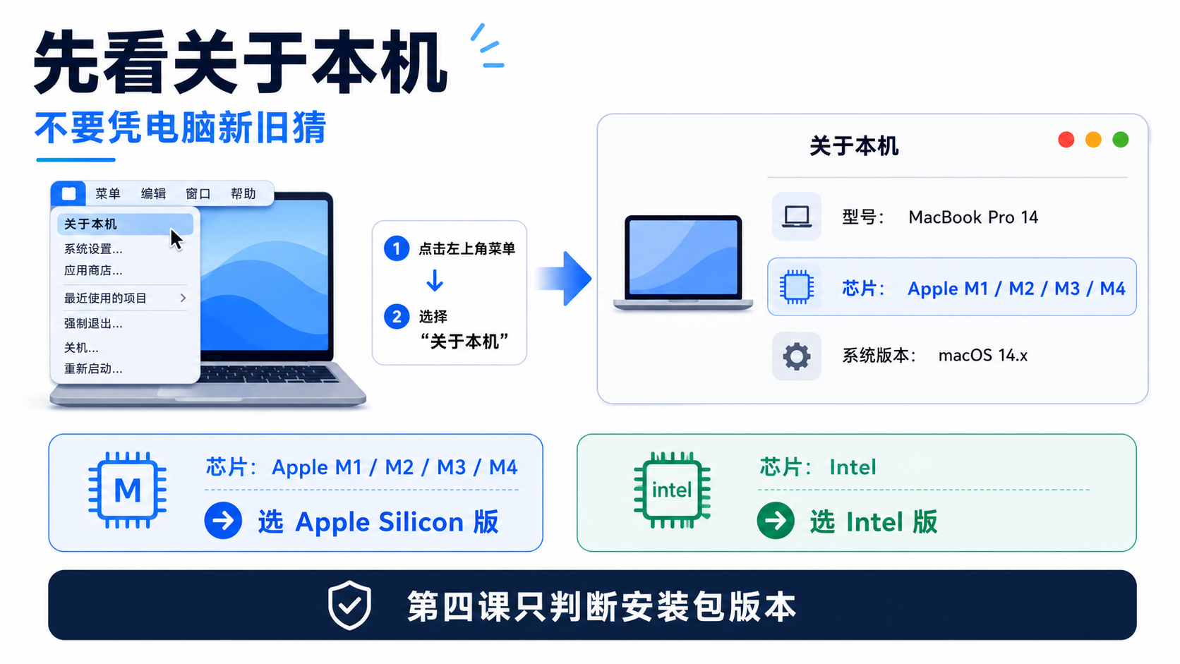 先看关于本机判断芯片