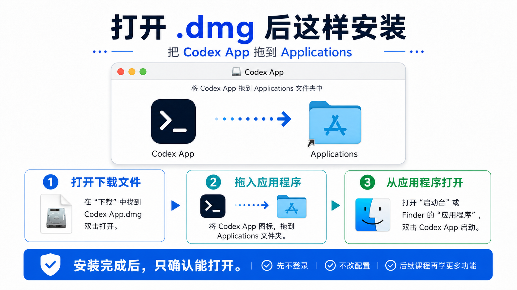 打开 dmg 后拖入应用程序