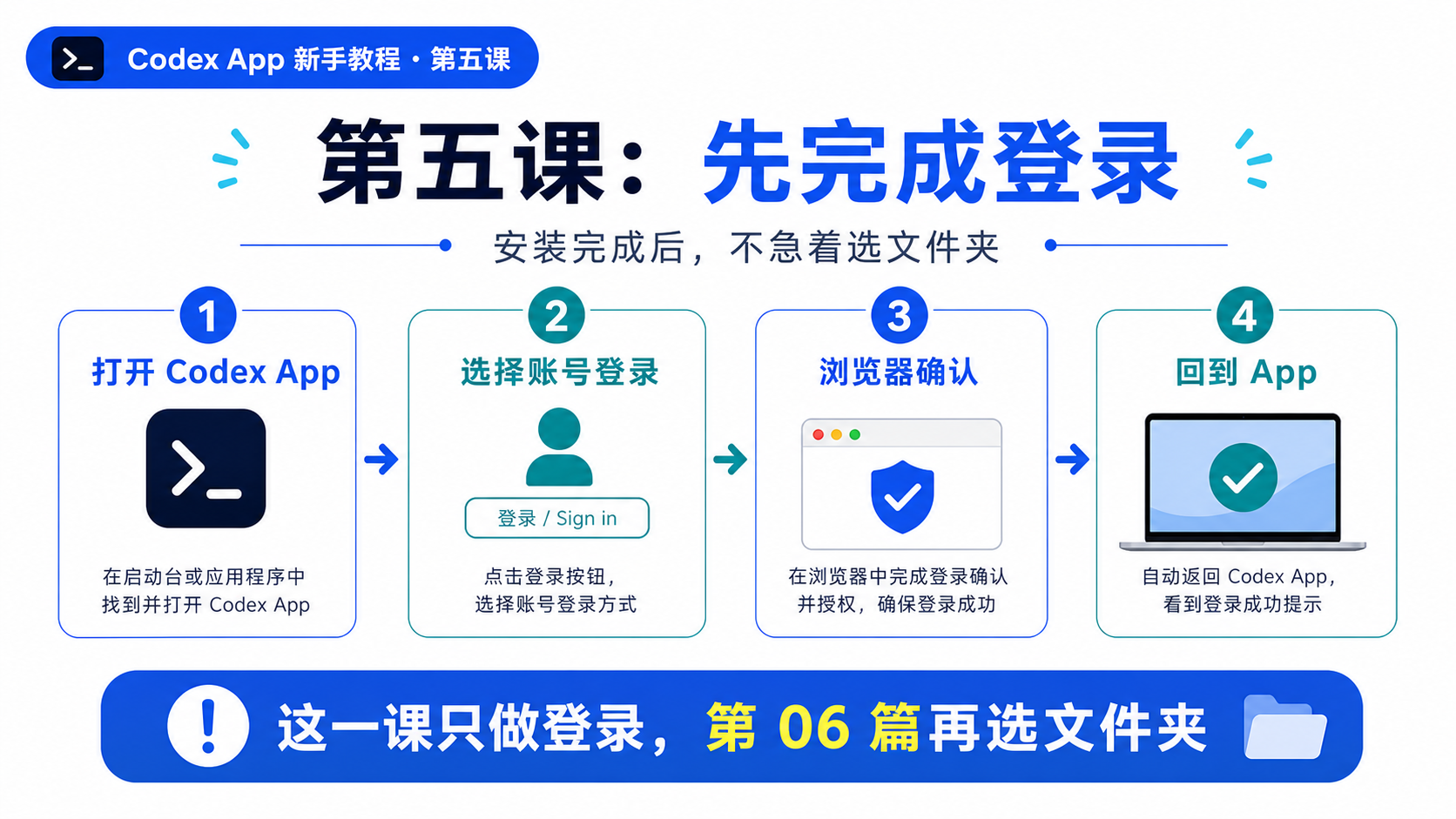 第五课登录路线图