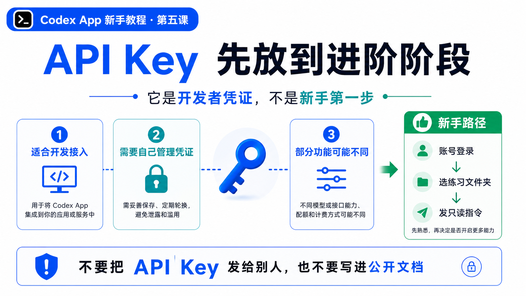 API Key 先放到进阶阶段