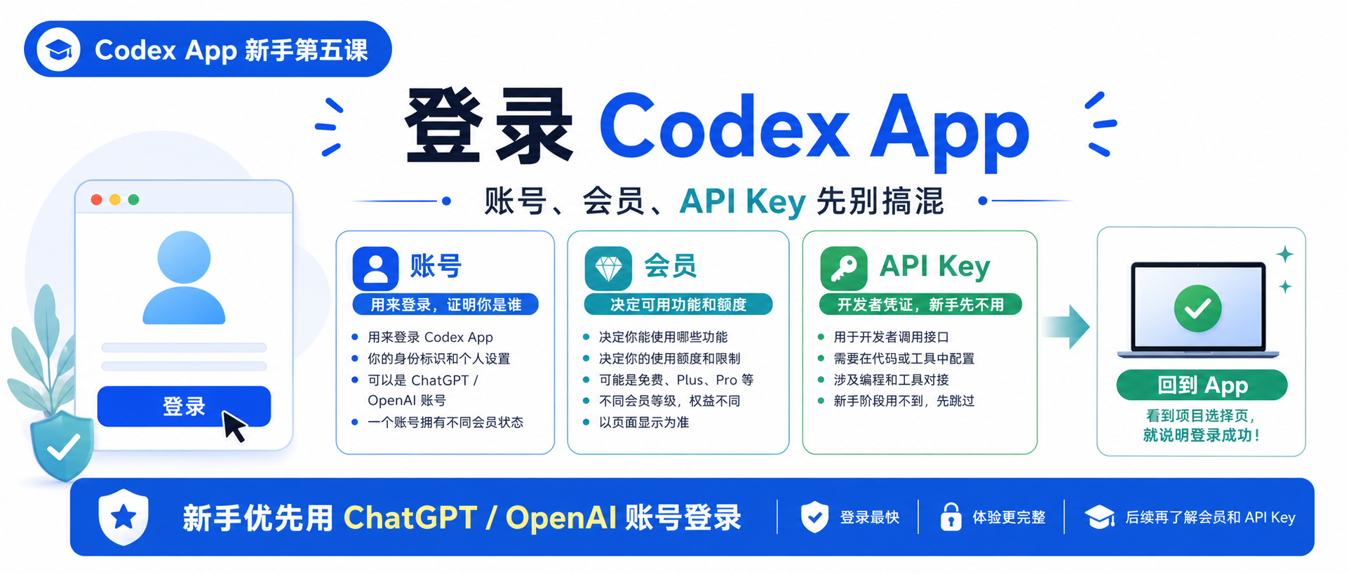 Codex App 新手课 05:登录账号,别把会员和 API Key 搞混