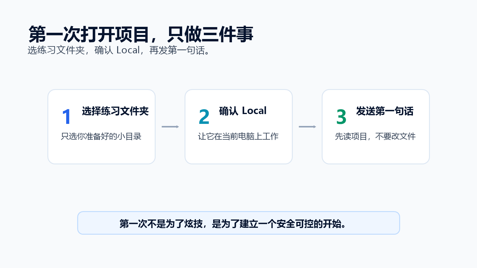 第一次打开项目，只做三件事