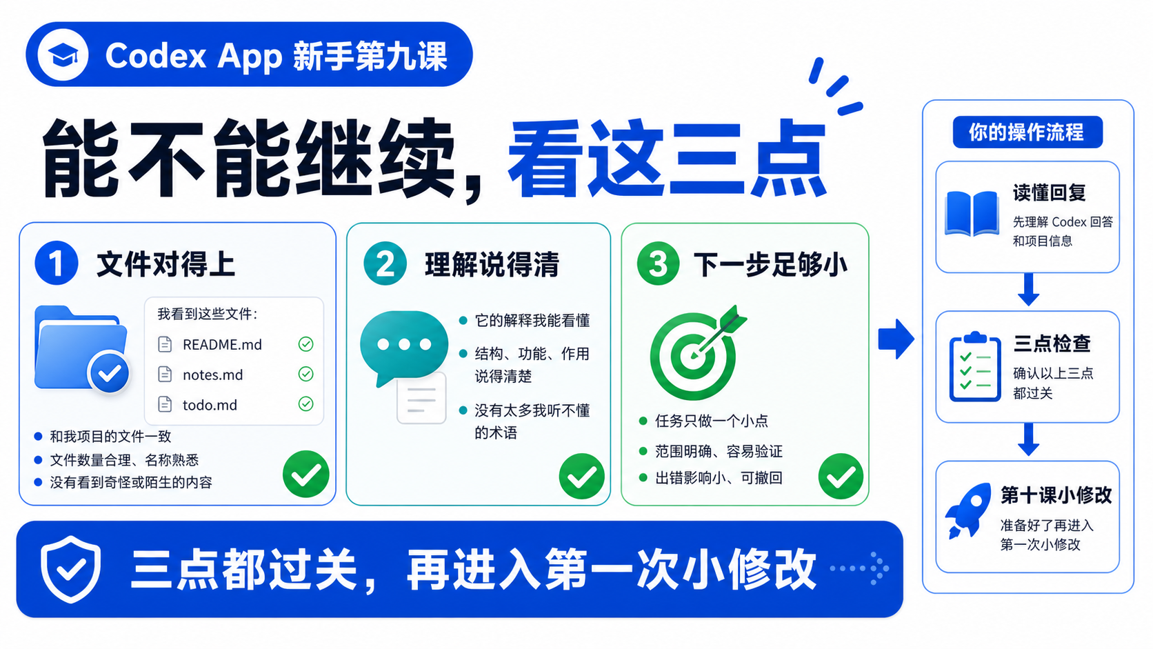 能不能继续，看这三点