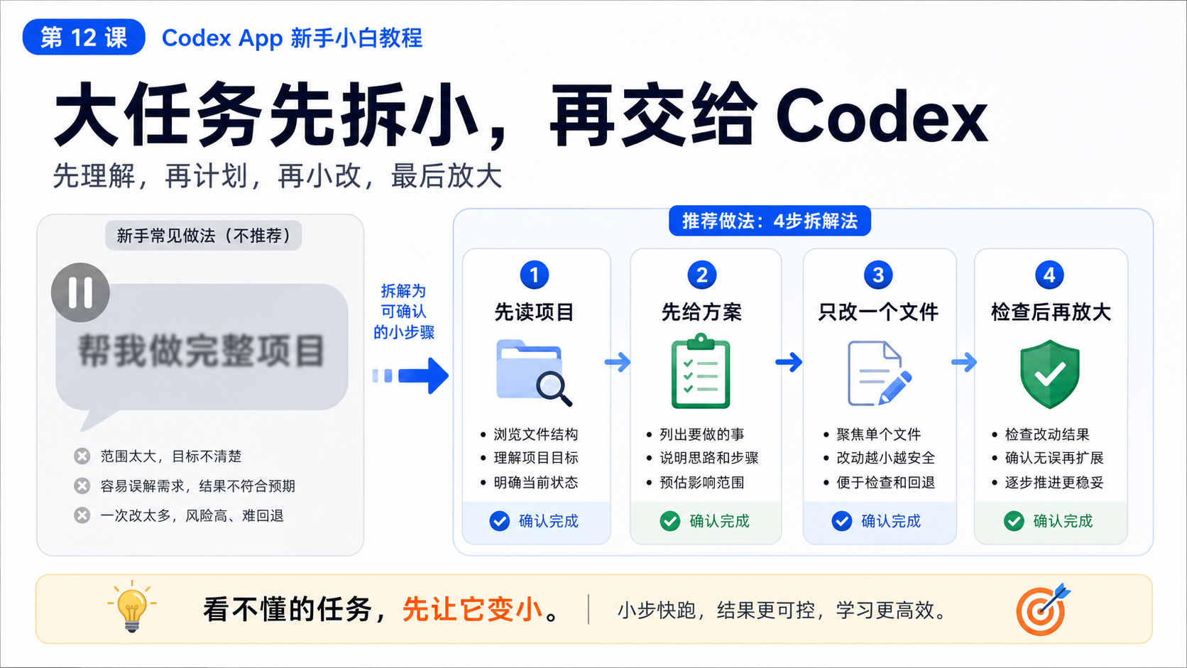 大任务先拆小，再交给 Codex